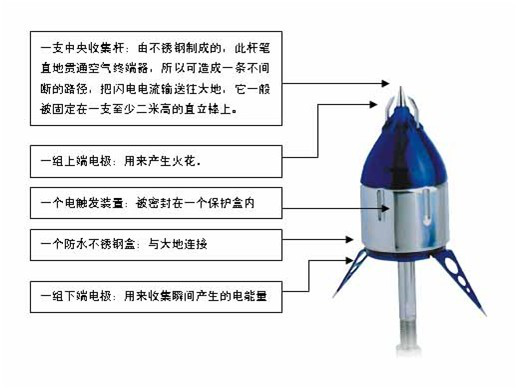 易敌雷避雷针