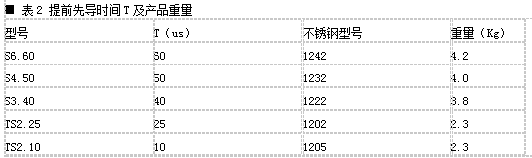 易敌雷避雷针